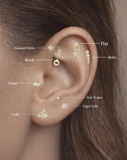 TRAGUS PİERCİNG